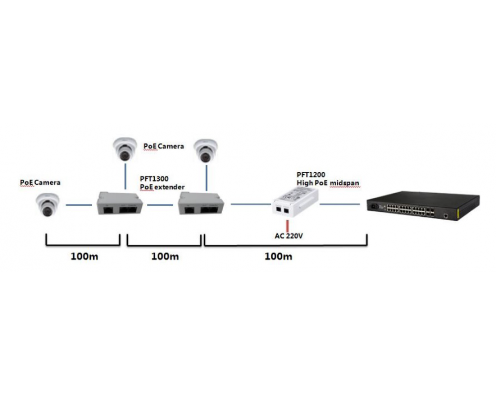 Удлинитель PoE DH-PFT1300