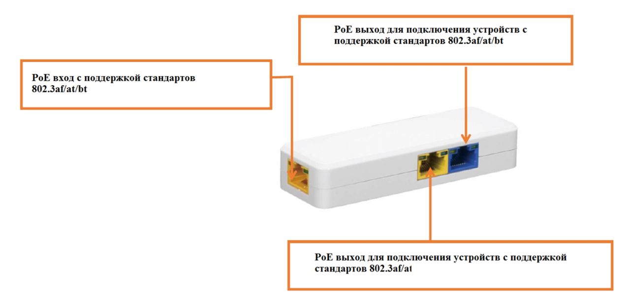 Удлинитель PoE EM1260
